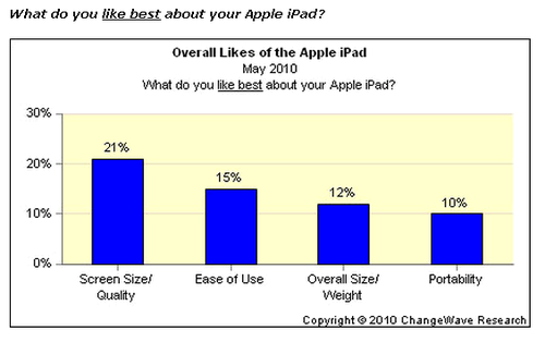 Ipadreserch2