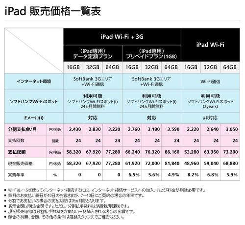 Ipad-price