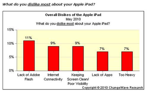 Ipadreserch3