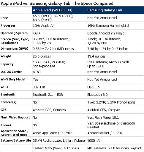 Ipad-vs-galaxy-tab