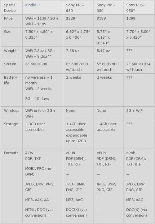 Kindle3-sony-spec