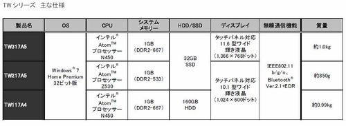 Onkyo-tablet2