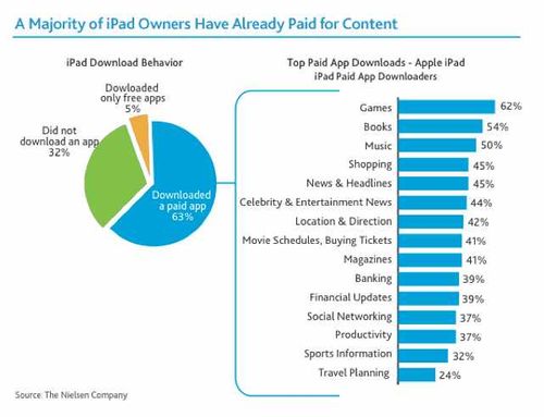 Nielsen-ipad-iphone2