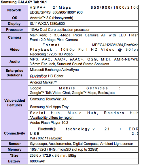 Specs1