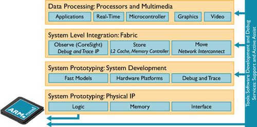 ARM_Chip