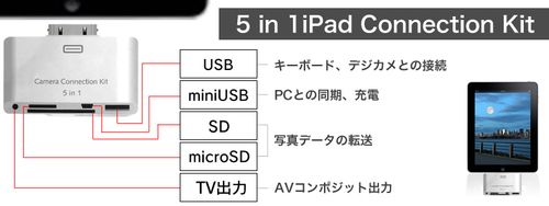 IPCK5I1A-top