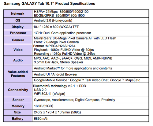 Galaxy10.1specs