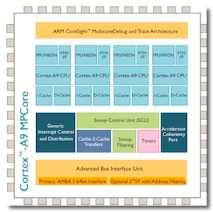 DropShadow ~ arm-cortex-a9-quad-core-small