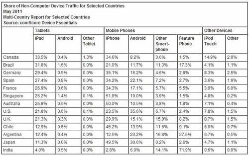 Comscore201106