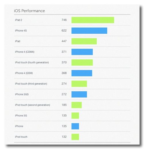 GeekBench- Primate Labs