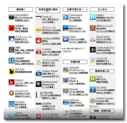 ~ 【最新版】究極の神iPhoneアプリまとめ