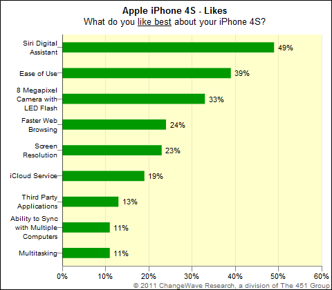 IPhone4S_likes_side