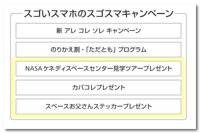 ~ 「スゴいスマホのスゴスマキャンペーン」について | ソフトバンクモバイル株式会社