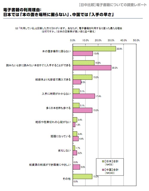 Research.netmile.co.jp_voluntary_2011_pdf_201111_2.pdf