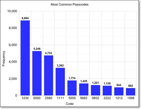 Iphone_passcode_1-thumb-450x349-36078