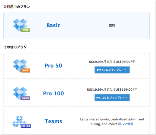 Dropbox-price