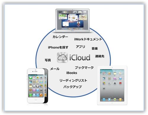 Icloud-total3