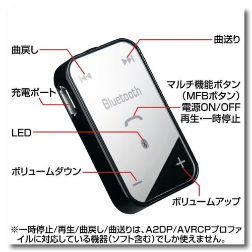 Iphone Ipadグッズ Sanwa Supply 超小型bluetoothレシーバー マイク内蔵 Mm Btsh29シリーズ 噂のappleフリークス