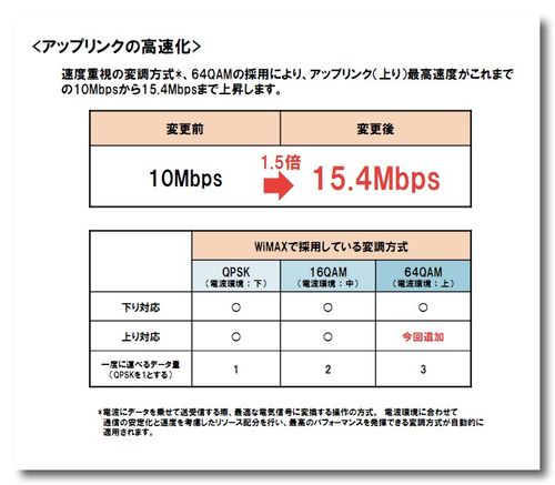 ~ www.uqwimax.jp_annai_news_release_docs_appendix_20111114_1.pdf