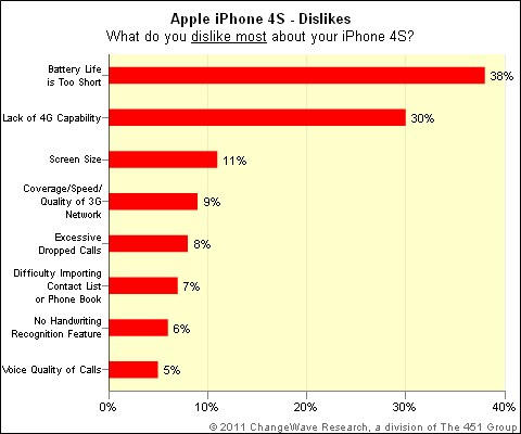 Iphone4S_dislikes_side