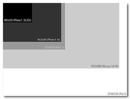 ~ ipad-3-vs-other-resolutions