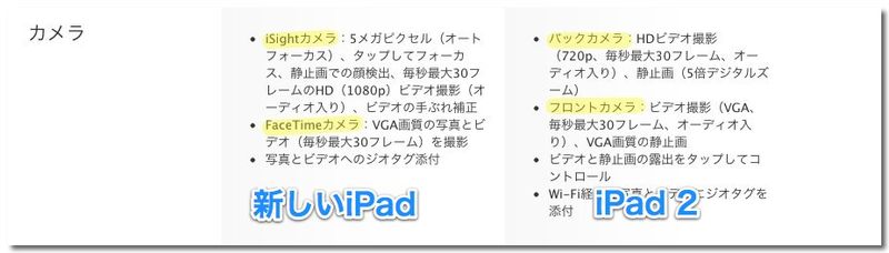 ~ アップル２ — 新しいiPad — 新しいiPadとiPad 2の仕様を比較-3-1