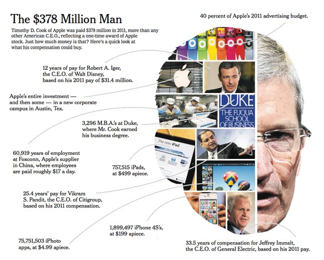 Tim-cook-graphic