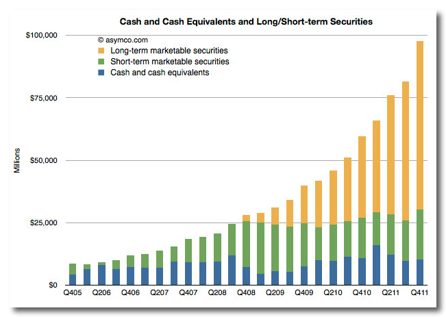 ~ cash-120124