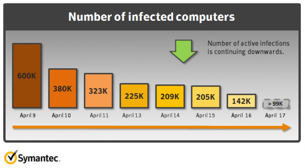 12.04.17-Symantec