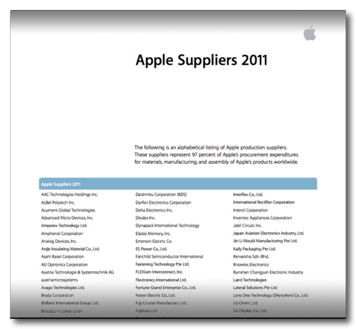 ~ images.apple.com_supplierresponsibility_pdf_Apple_Supplier_List_2011.pdf