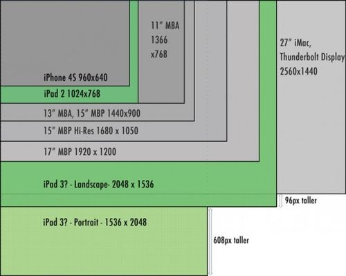 Ipadcomparison-520x415