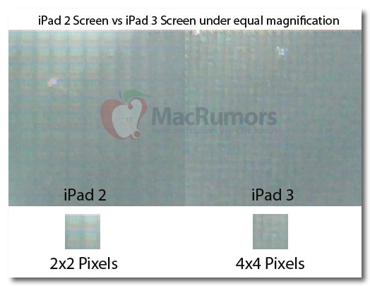 ~ ipad_2_ipad_3_pixels