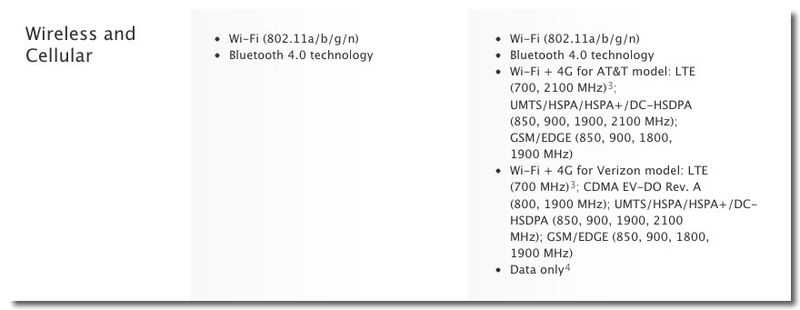 ~ Apple -us The new iPad - View all the technical specifications.