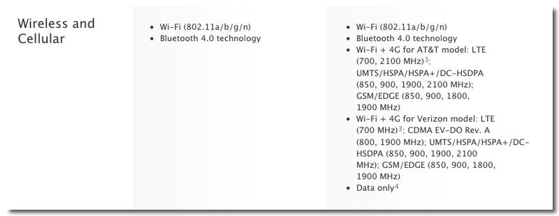 ~ Apple -us The new iPad - View all the technical specifications.