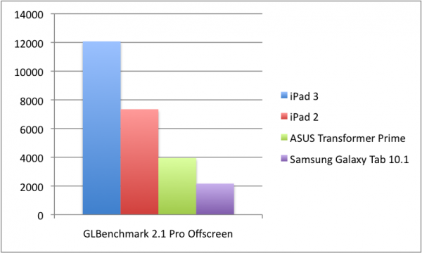 GLBenchProOffscreen-600x360