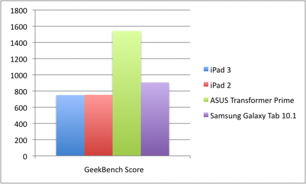 GeekbenchTest-600x361