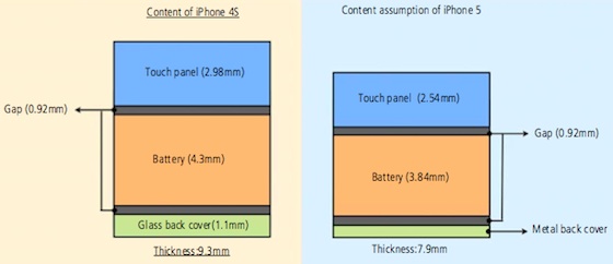 Iphone_in_cell_thickness