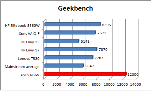 IVB_Geekbench