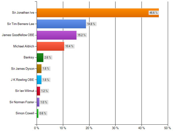 Wipd-results