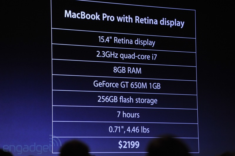 MacBook Pro with Retina