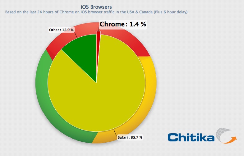 12.07.17-ChromeiOS (1)