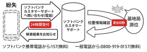 スマートフォン基本パック：SoftBank スマートフォン | ソフトバンクモバイル