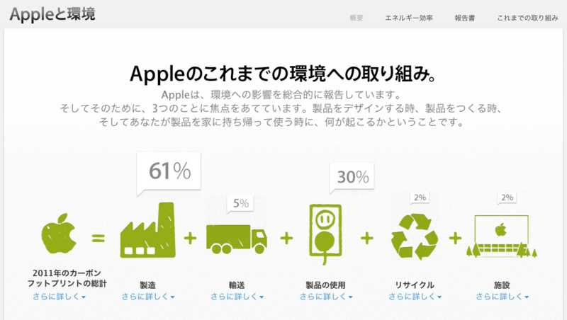 アップル - Appleと環境