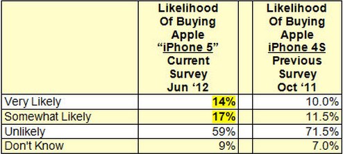 Demand for Apple_s next iPhone at an _unprecedented level_