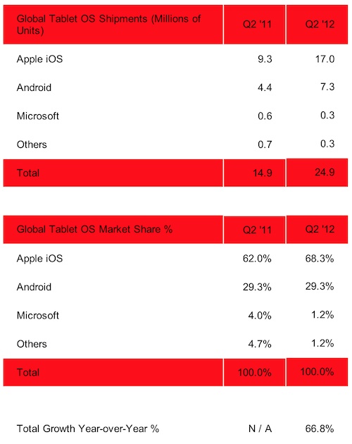 Strategy_analytics_tablets_2q12