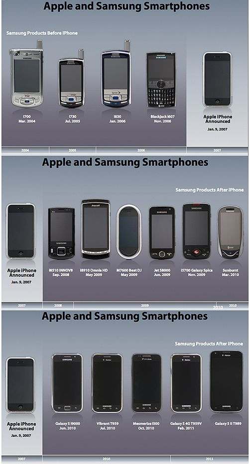 Apple_Samsung_Smartphone_Timeline1