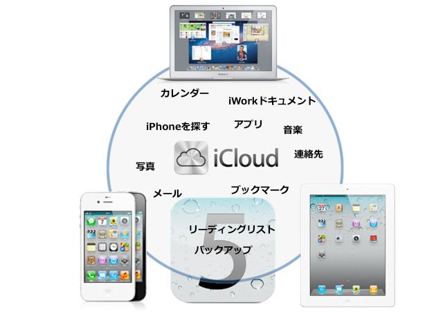 Icloud-total