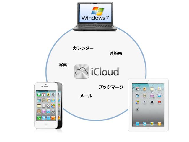 Icloud-windows