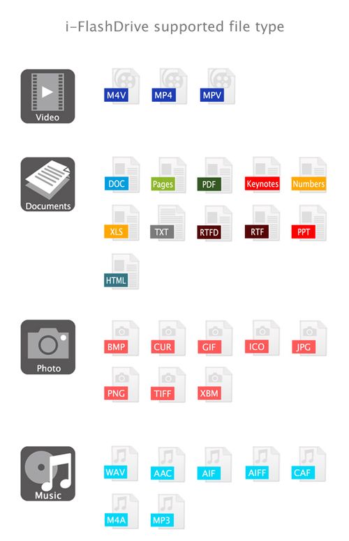 ALL_services