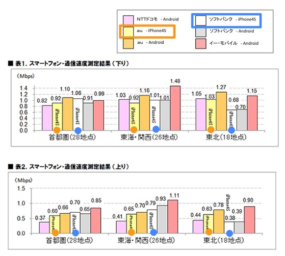 ICT総研　市場調査・マーケティングカンパニー2